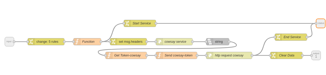 OSCAR Cowsay Services node subflow.