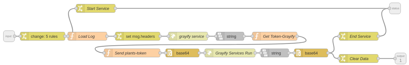 OSCAR Grayify Services node subflow.
