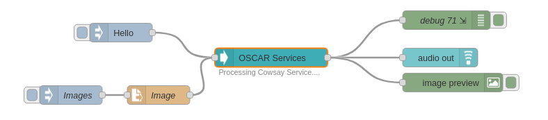 Execution of workflows of all OSCAR services.