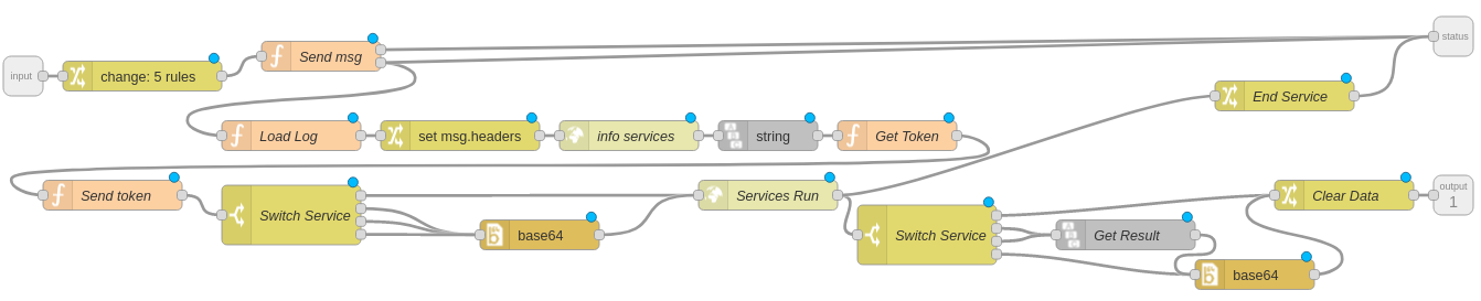 OSCAR Services node subflow.