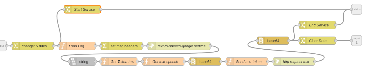 OSCAR Text-Speech Services node subflow.