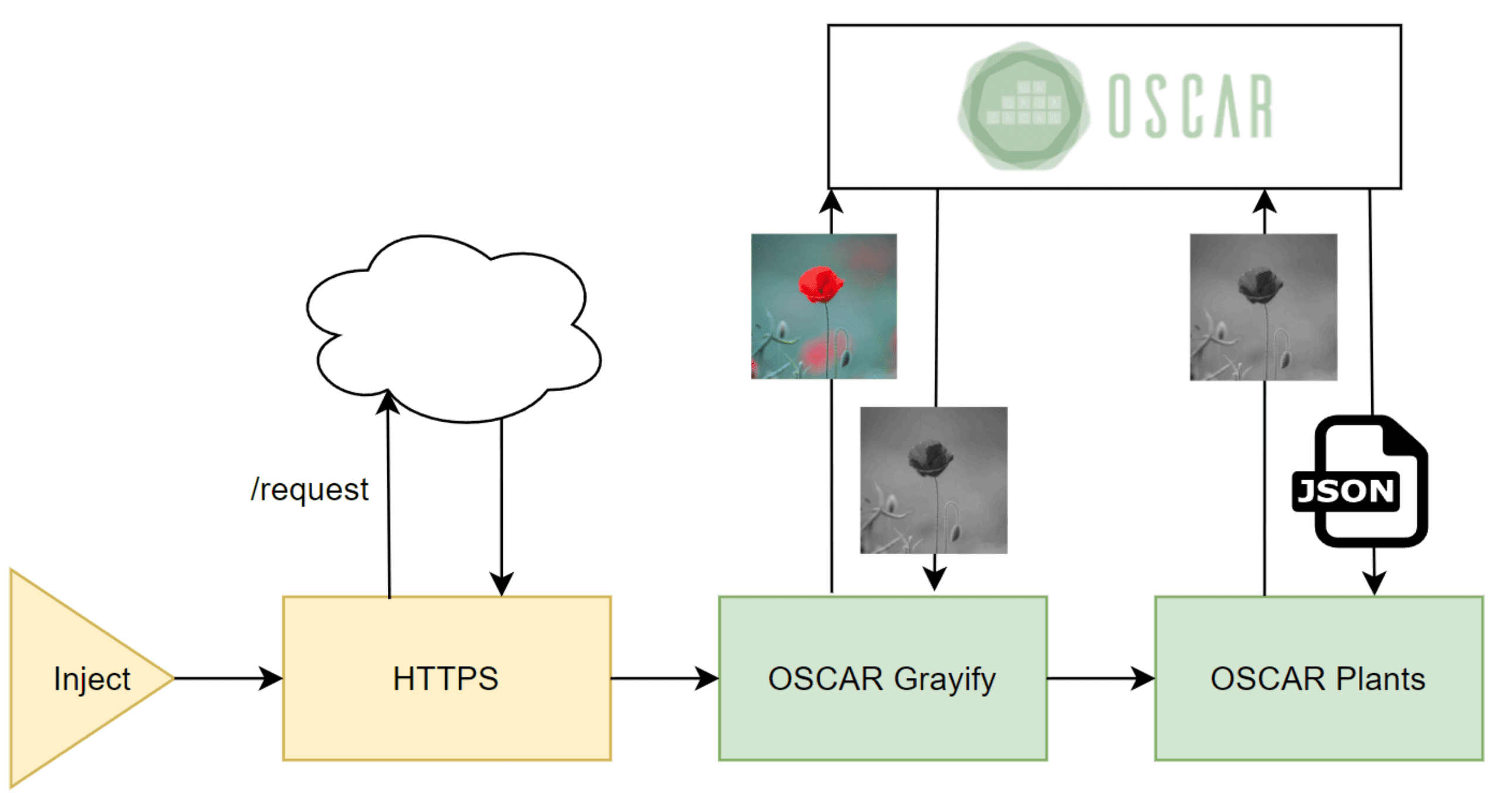 Node-RED workflow