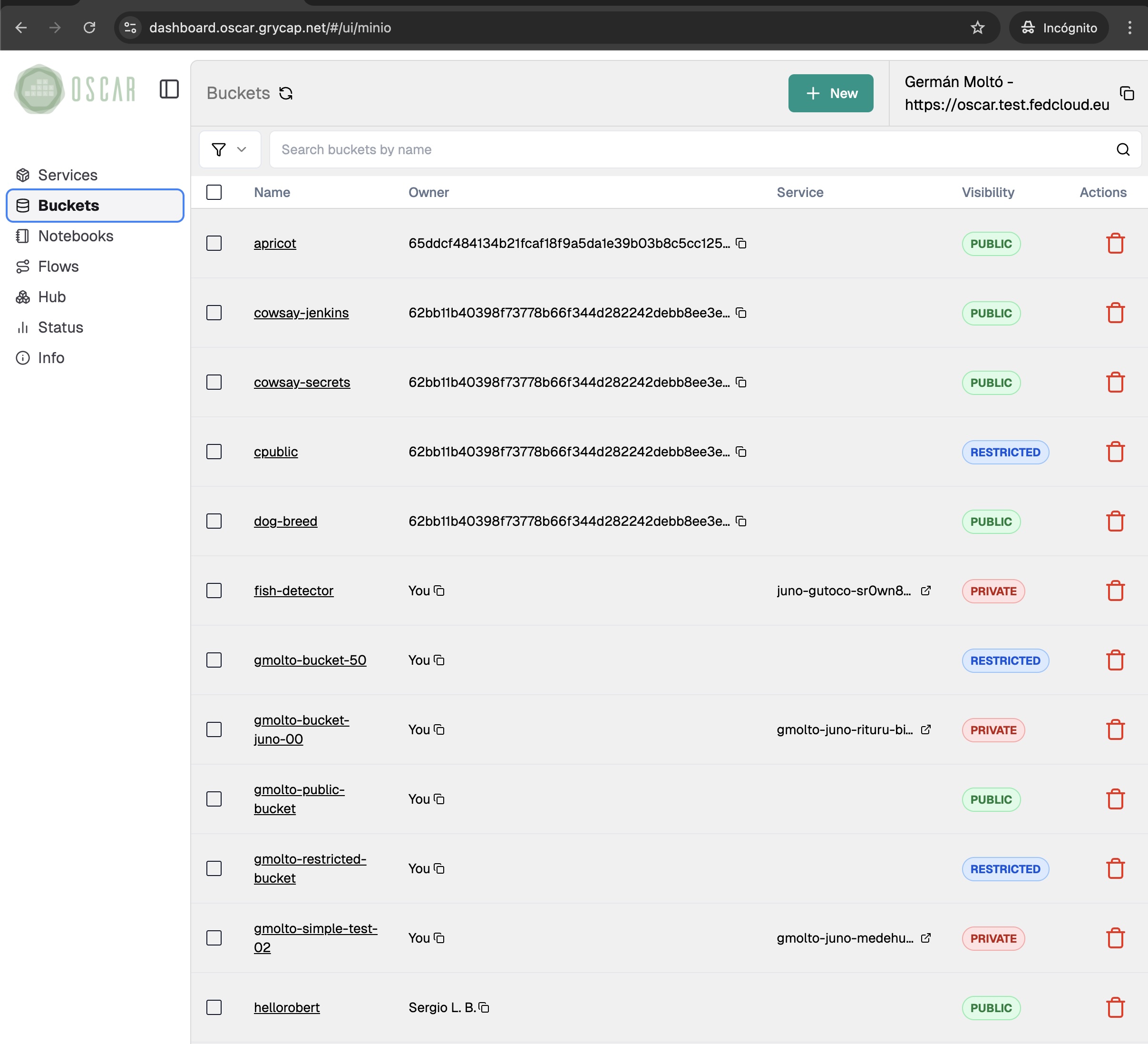 An Integrated Dashboard