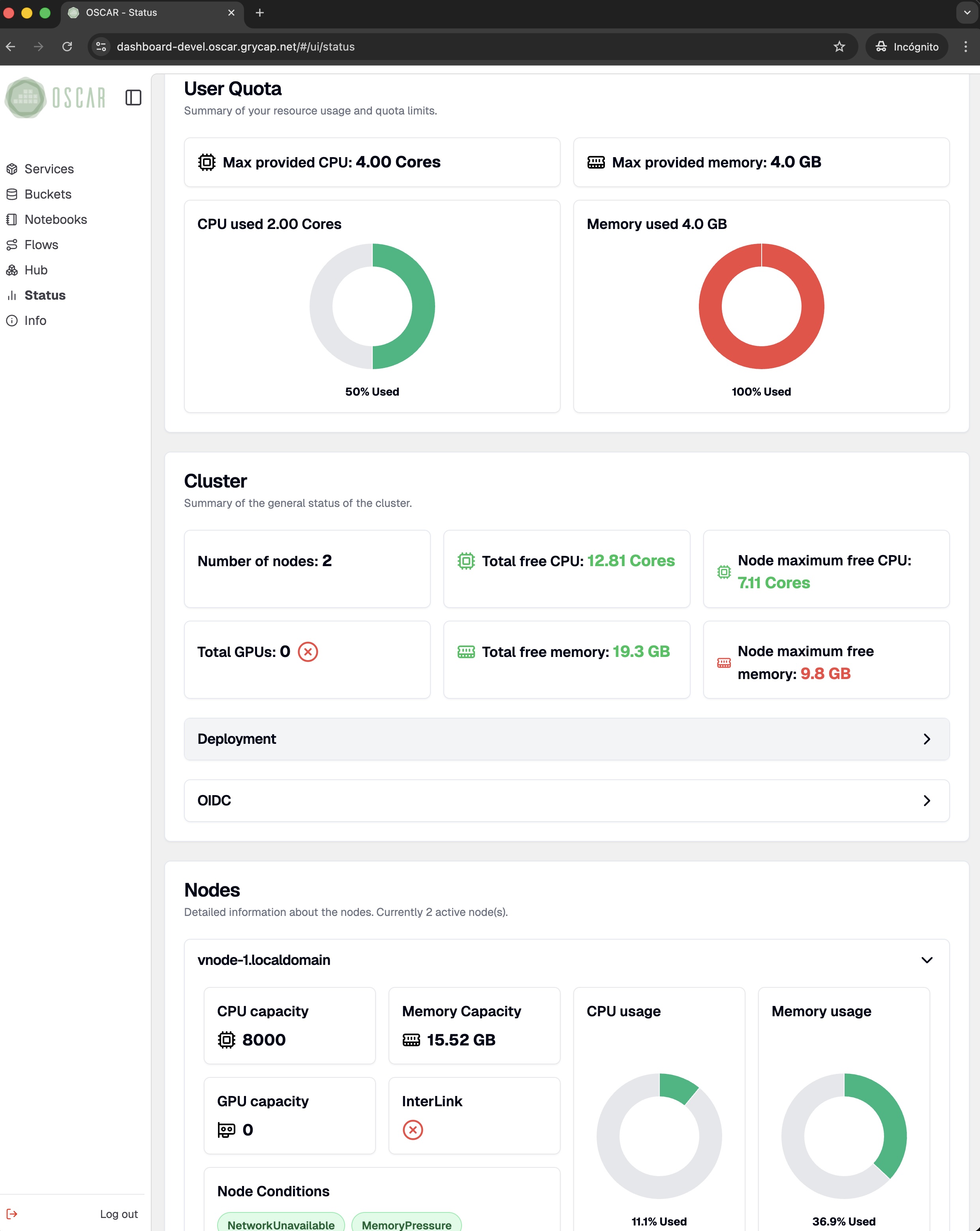 An Integrated Dashboard